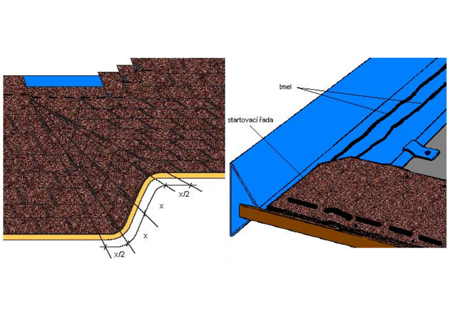 Střešní detaily – Jak položit střešní šindel