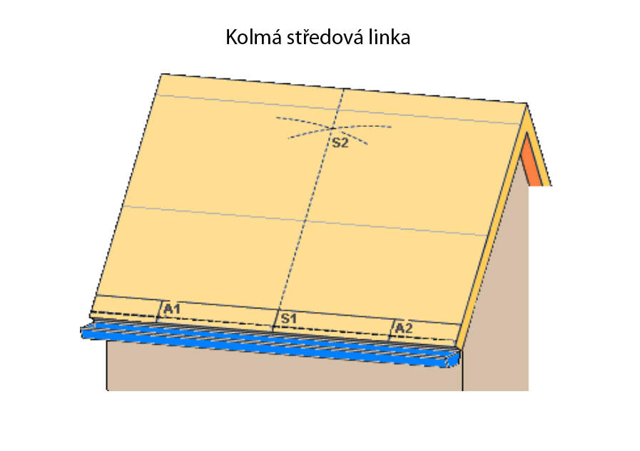 Kolmá středová linka – Jak položit střešní šindel