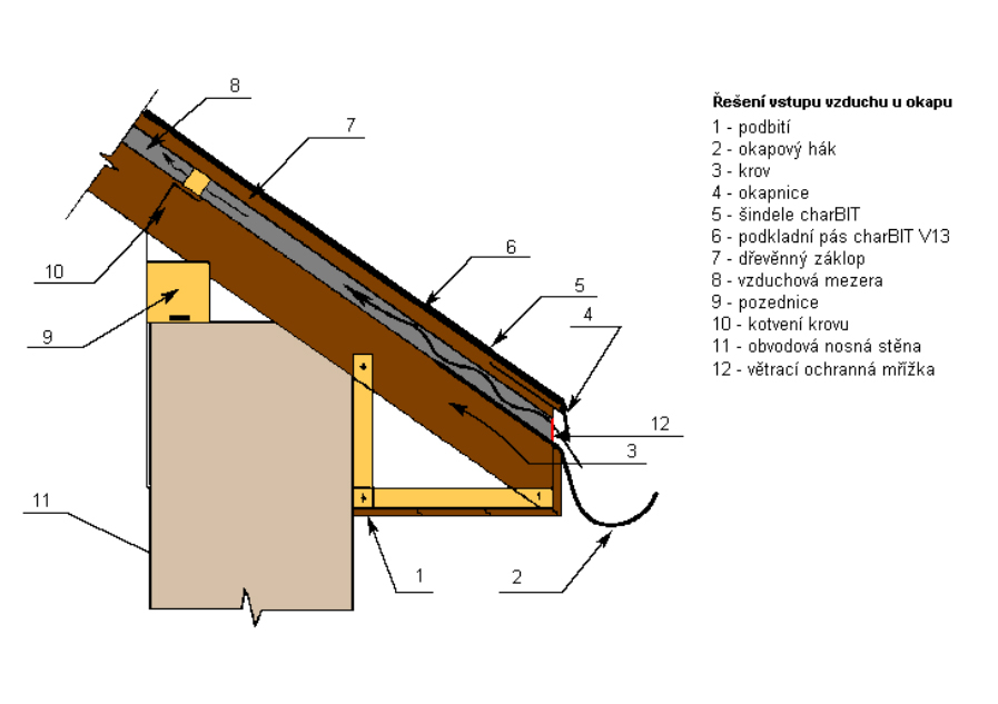 Řešení vstupu vzduchu – Jak položit střešní šindel