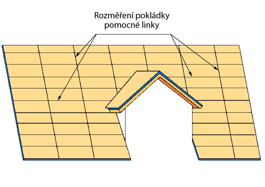 Jak správně položit šindel?