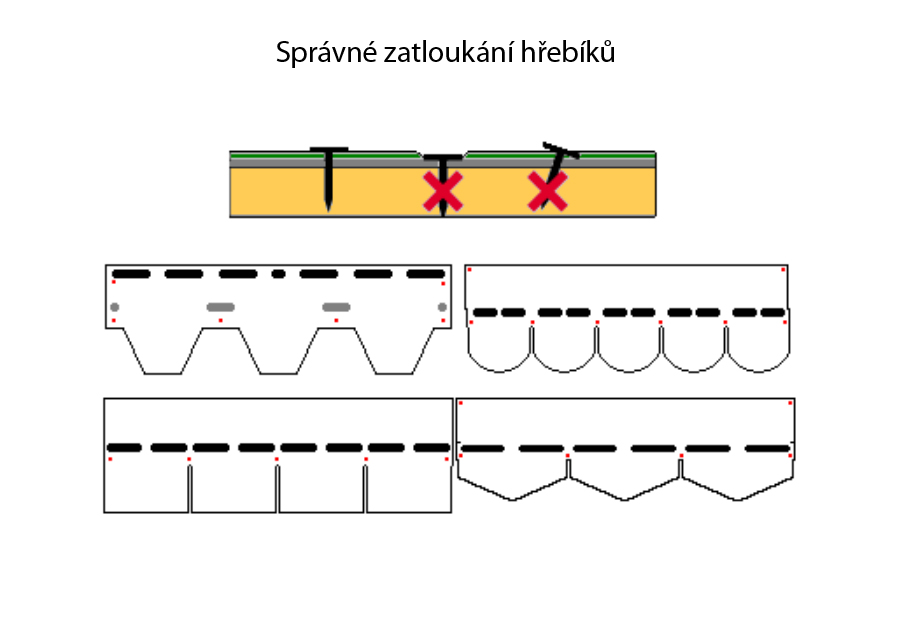 Správné zatloukání hřebíků – Jak položit střešní šindel