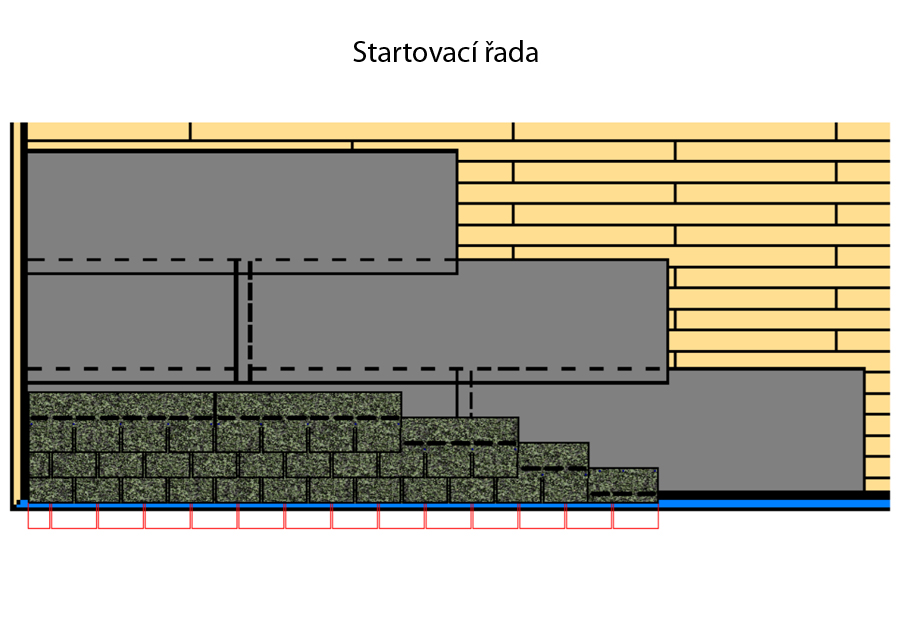 Startovací řada – Jak položit střešní šindel